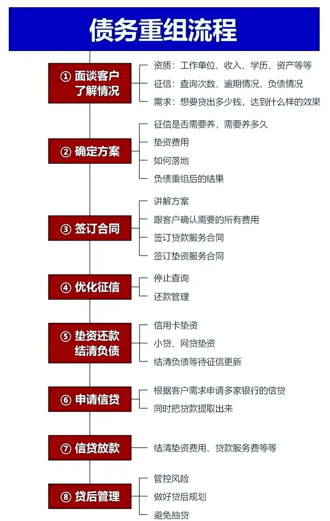 在金城江，中小企业也可以债务重组吗？